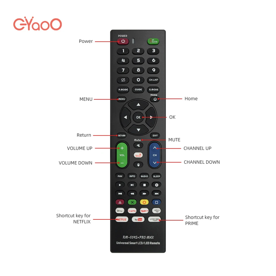 Control remoto universal para TV RM-014S+ compatible con cualquier marca, necesita configuración 4
