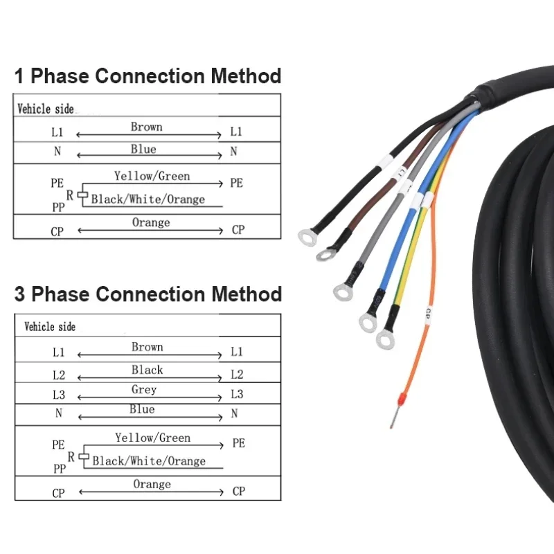 EVcharger4U Open End EV Charging Cable Type 2 16A/32A 1Phase/3Phase 250V/480V 3.5KW/7KW/11KW/22KW 5M for Electric Car