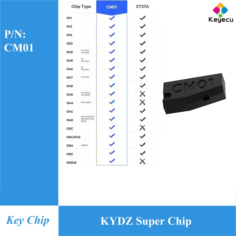Keyecu 10 30 50 Pie… - image