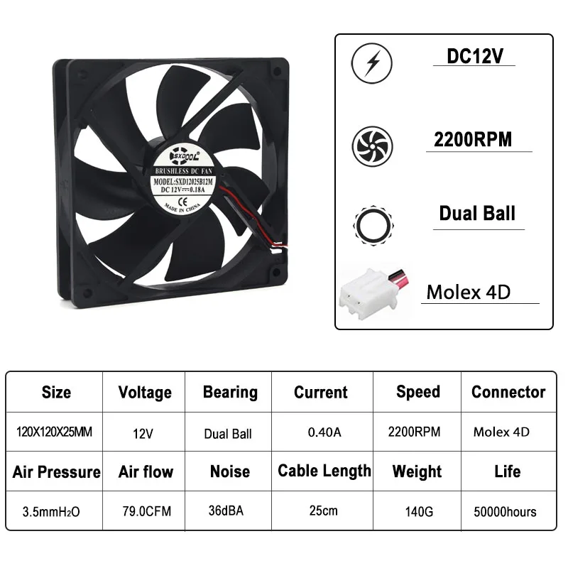 1pcs 120 มม.คอมพิวเตอร์ PC พัดลมระบายความร้อน 12 ซม.Molex 4D 12 ซม.12025 DC 12V 0.40A 2200RPM Axial 120x120x25 กระแสเงินสดพัดลม