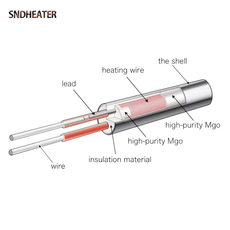 SNDHEATER 220V 10MM Diameter Igniter Heater Rod 100/120/150/200/250MM Cartridge Straight Heating Element for Pellet Stove 2pcs