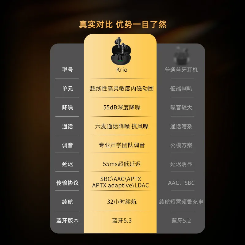 سماعة أذن KZ Krio TWS بجودة صوت بدون فقدان محرك مزدوج يحدد سماعات صوت بلوتوث 5.3 من الدرجة الاحترافية