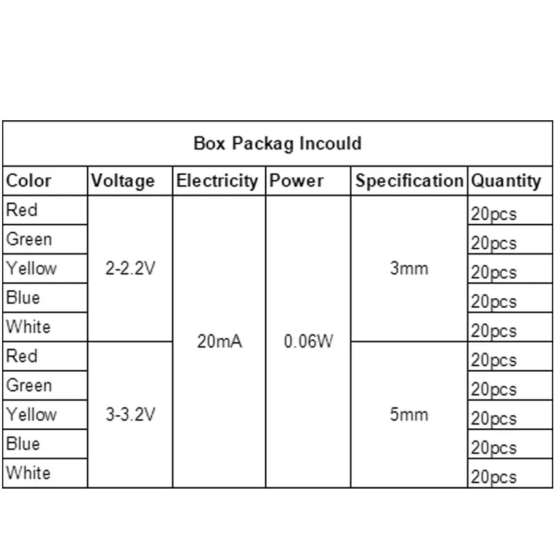 200PC/Lot F3MM F5MM Led Kit With Box Mixed Color Red Green Yellow Blue White Light Emitting LED Diode Assortment 20PCS Each New