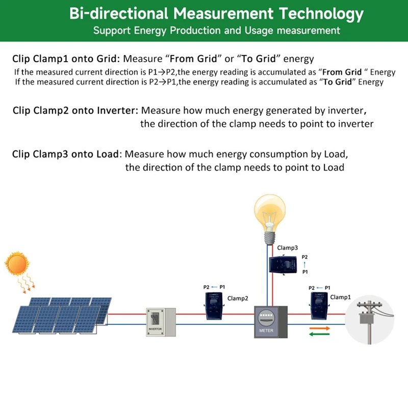 Tuya Smart Life Power Clamp, Transformador de Corrente, App Monitor, Record Consumo, Energia Wi-Fi, KWH Meter, 3 Phase