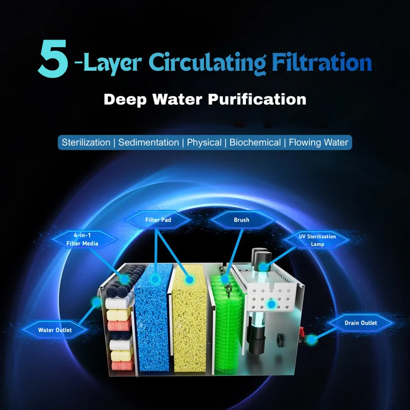 HatchHives High-Performance Aquarium Fish Koi Pond Water Filter System for Enhances Water Quality