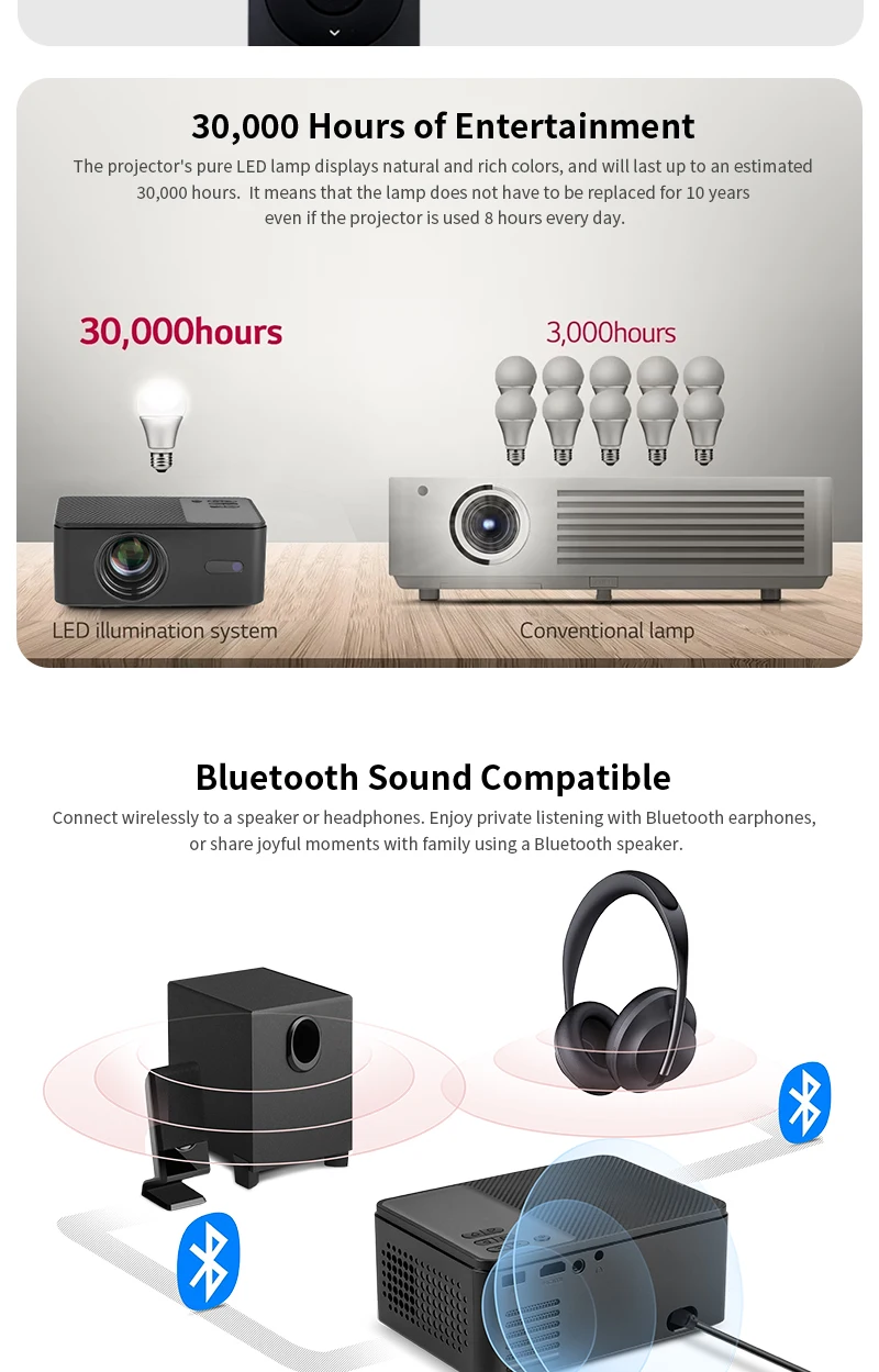 AUN A32 Pro Android 14 Projektor Tragbares Heimkino MINI LED-Projektor 3D WIFI für Telefon Computer 4K Video 1080P Film – Detail 9