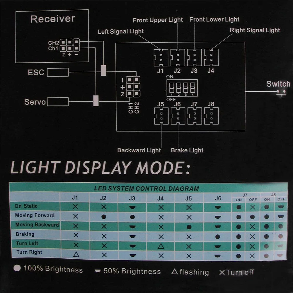 1:10 RC Model Car Truck LED Light Kit 12 LED Flashing Head Light Lamp System RC 1:10 Model Car Accessories