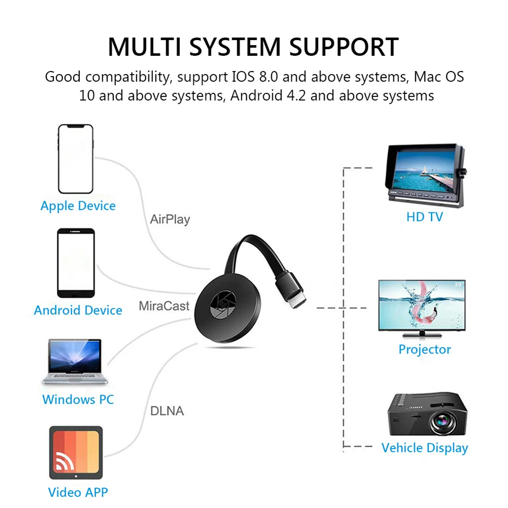 WiFi Display Dongle TV Stick, 1080P, HDTV, Tela Espelho para IOS, Android, Airplay, Miracast Telefone para Monitor de TV HD