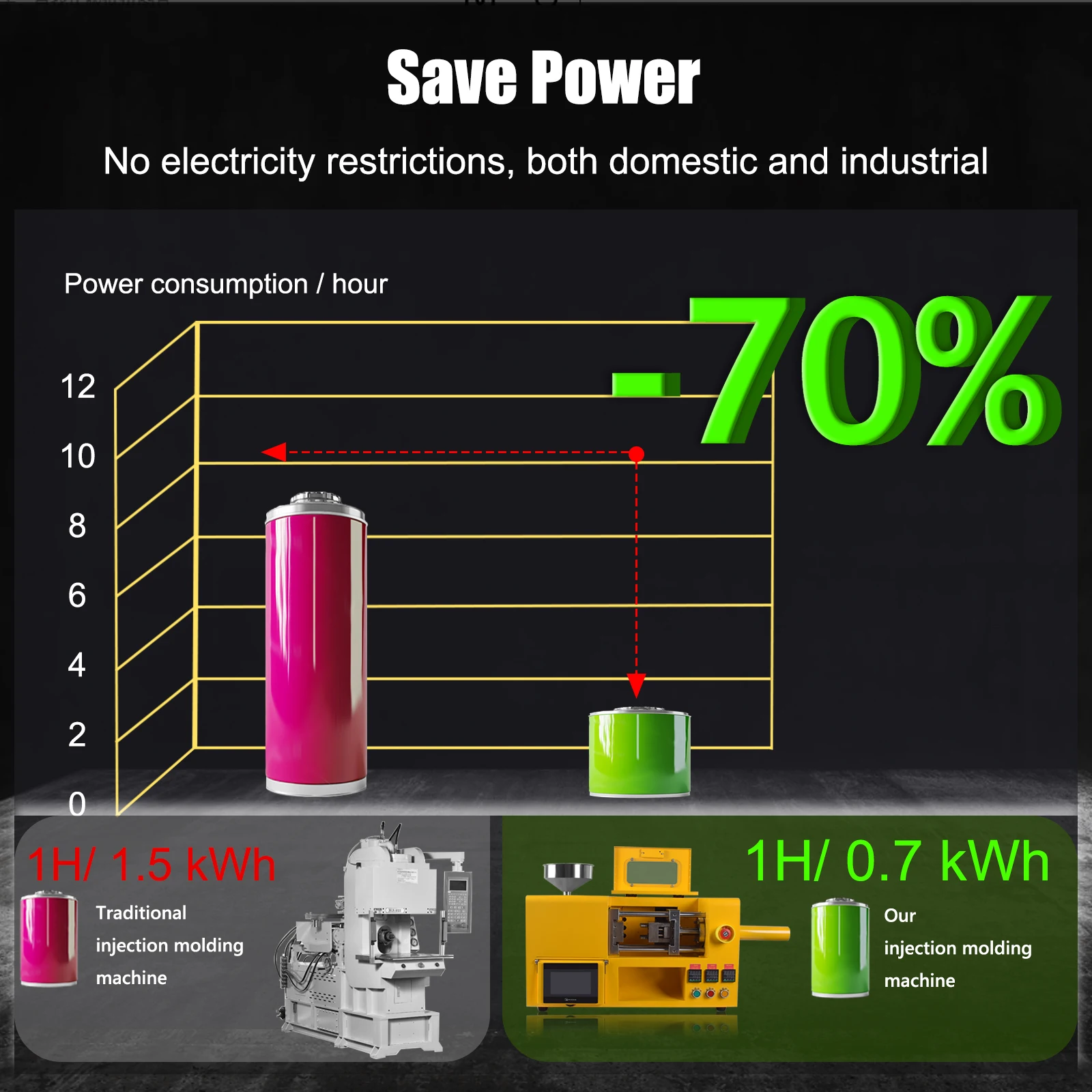 1500W Mini Automatic Injection Molding Machine Dual Engine Support Mold Customization High Precision for Domestic and Industrial