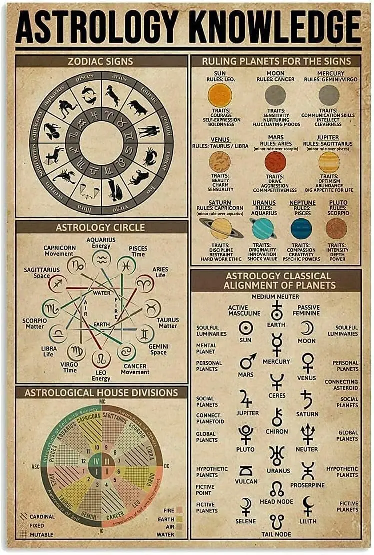 Astrologie-Wissen Café Bar Club Wanddekoration Metallschild Kunstdruck Poster Metallblechschilder Geeignet für Aluminium