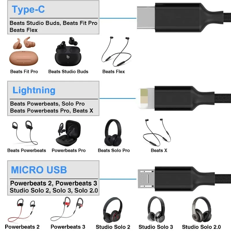 3 In 1 Fast Charging Cord For iPhone USB Type C Nylon Charger Cable Multi Usb Port Multiple Usb Charging Cable for all phone