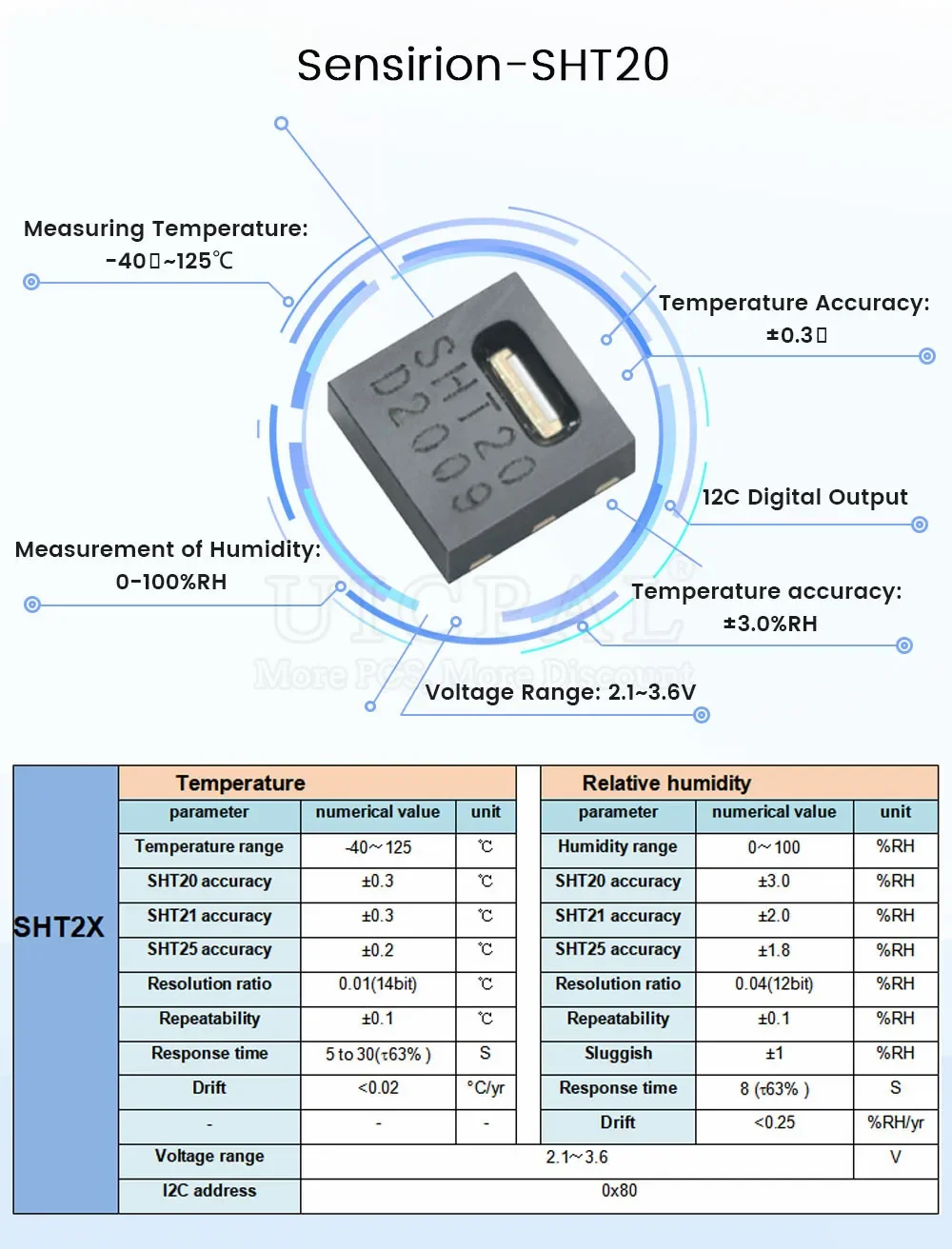 SHT20 SHT21 SHT30 SHT31 Digitaler Temperatursensor Sonde Feuchtigkeitssensor Kabelschild OEM 1M 2M I2C-Schnittstelle Wasserdicht – Detail 9