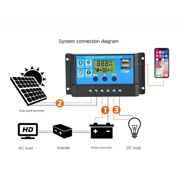 Controlador de carga Solar PWM, pantalla LCD de 12V y 24V, salida USB Dual de 5V, regulador de batería de Panel Solar 10A 20A 30A 40A 50A 60A