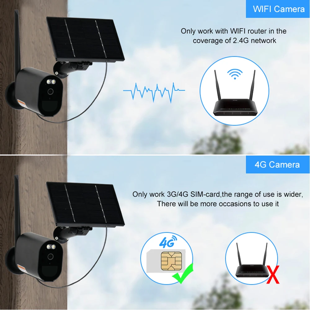4G SIM كاميرا تعمل بالطاقة الشمسية واي فاي أمن الوطن في الهواء الطلق 1080P HD PIR كشف اللون للرؤية الليلية مراقبة لوحة طاقة شمسية بطارية الكاميرا #4