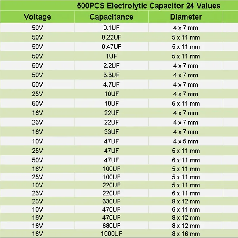 500 قطعة مُكثَّف كهربائيًا مختلط DIP المكثفات بالكهرباء 10 فولت 16 فولت 25 فولت 50 فولت عدة إلكترونية 0.1 فائق التوهج-1000 فائق التوهج 24 قيم الإلكترونية