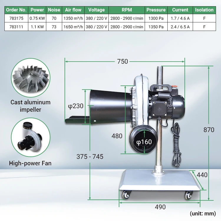 

Оснащенные чистящими мобильными вентиляторными системами выхлопных газов автомобиля. Двойные выхлопные трубы.