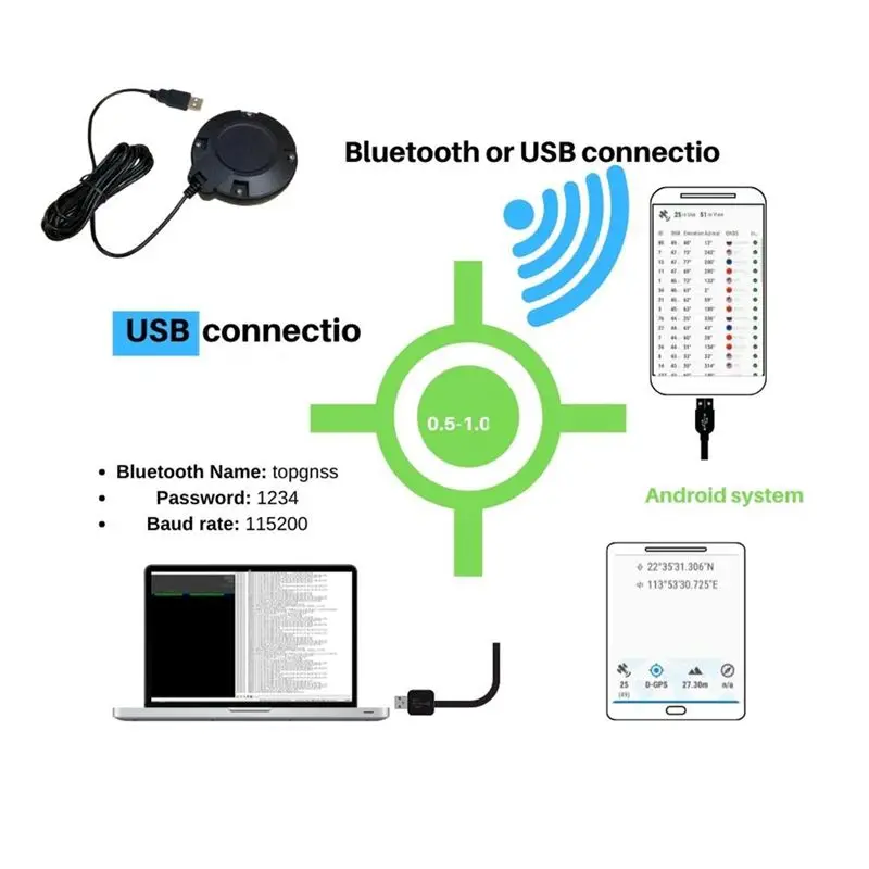 

~【A561Z】Малый размер GM906BT L1 L5 Сельскохозяйственная поддержка Android Bluetooth USB GPS GNSS Приемник Антенный модуль 5 В Скорость передачи 115200
