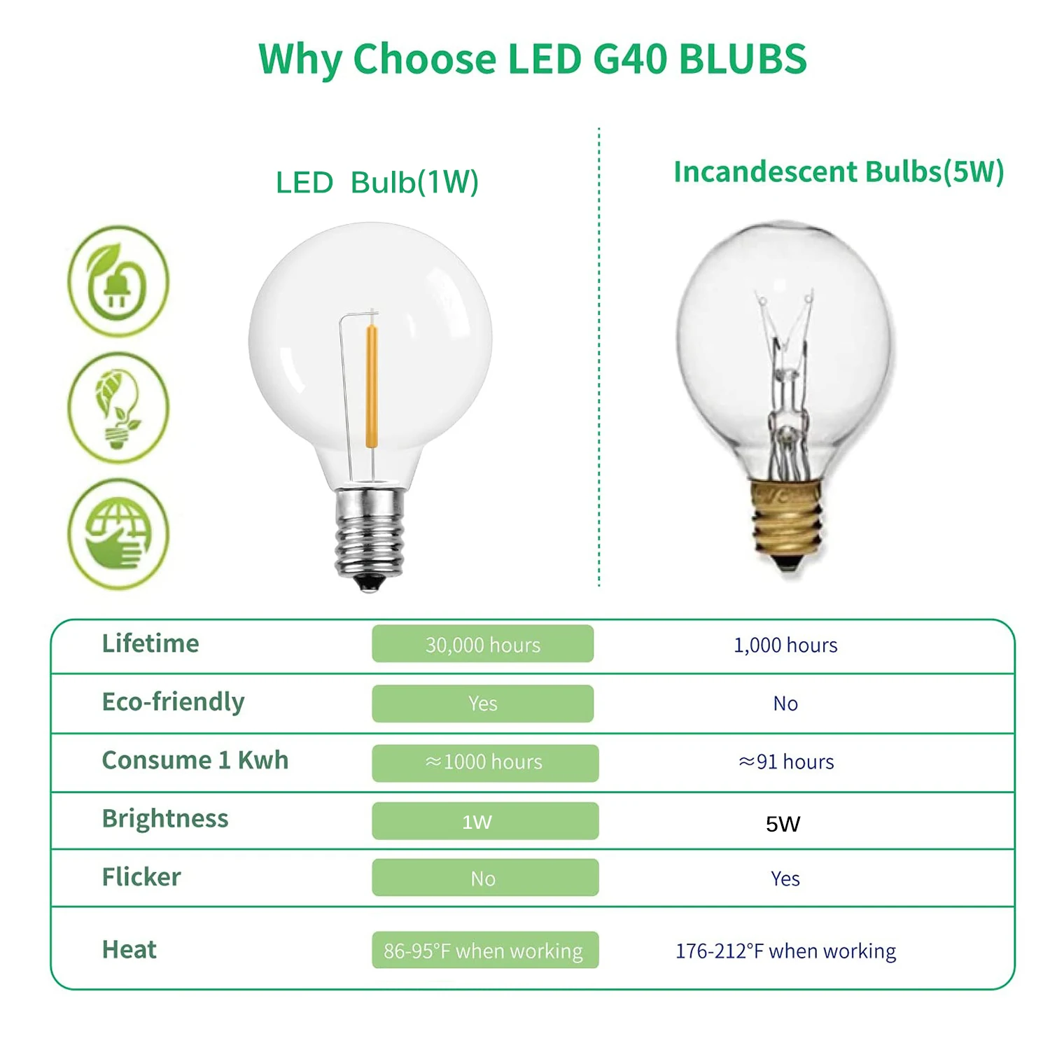 LEDストリップライト,6/25個,120V/220V,タングステン電球,e12ベース,ソケットホルダー,家庭用および屋外用電球