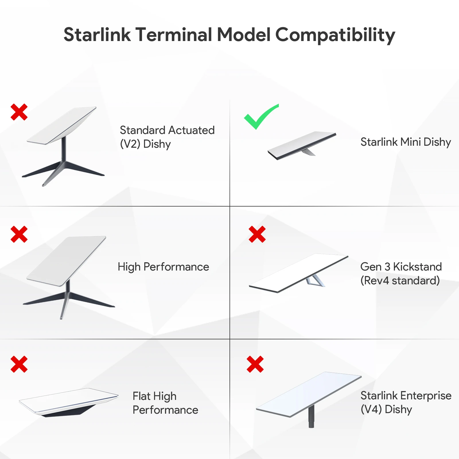 Adapter śrubowy EDUP StarLink Mini 1/4 Adapter do statywu do większości wspólnych mocowań do statywu Szeroko kompatybilny materiał wysokiej jakości