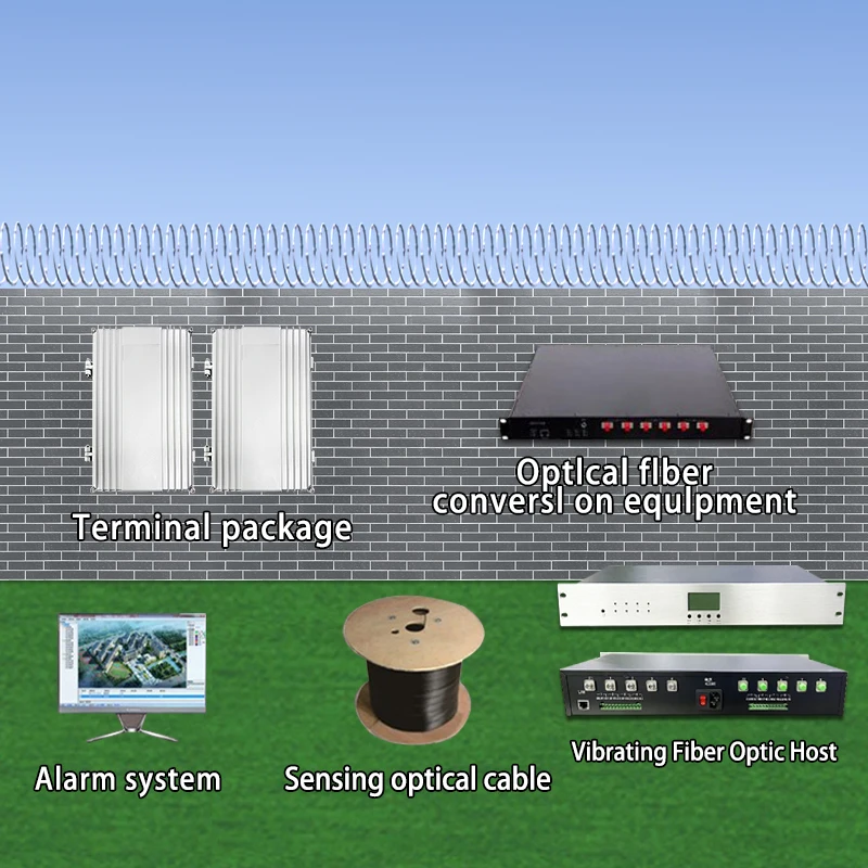 Sistem Alarm intrusi serat optik getaran sistem keamanan Perimeter pagar serat optik detektor kabel optik getaran