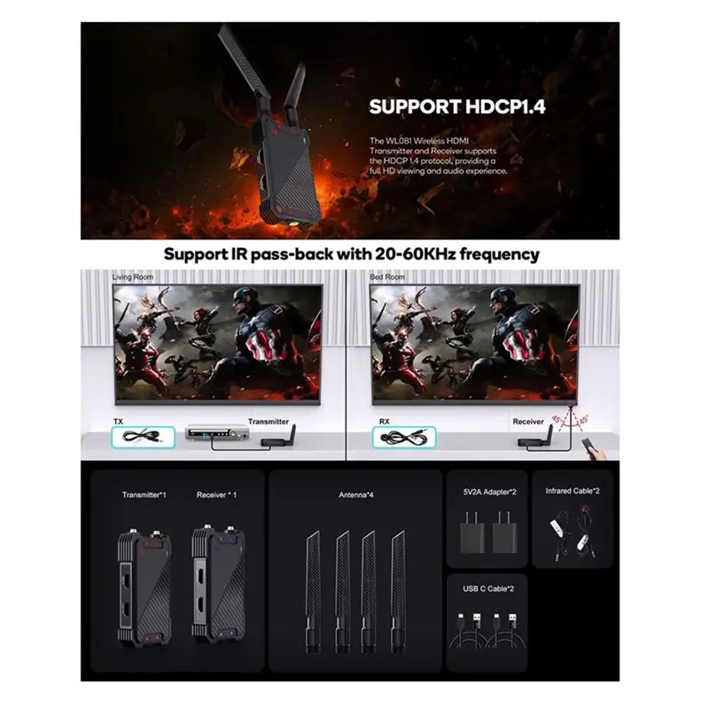 ABMF Wireless Video Transmitter and Receiver Extender 400M for Camera PC US Plug