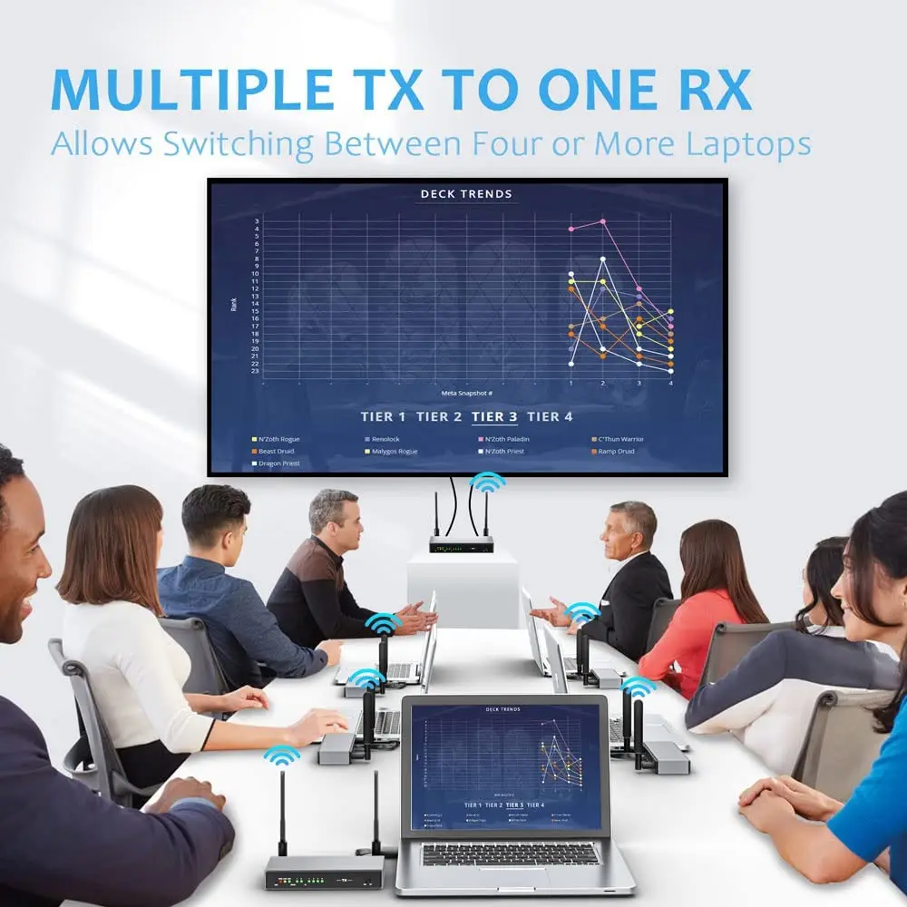 Video Full HD 1080P a salida en bucle Control IR KVM compatible con múltiples transmisores y receptor HD inalámbricos RX Kit extensor HD