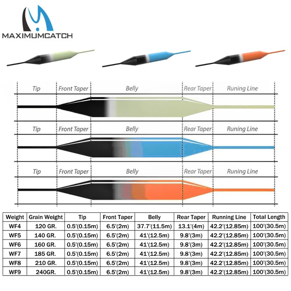 Maximumcatch Schwimm Fly Angelschnur Mit Sinking Spitze Gewicht Vorwärts 100FT Fly Linie