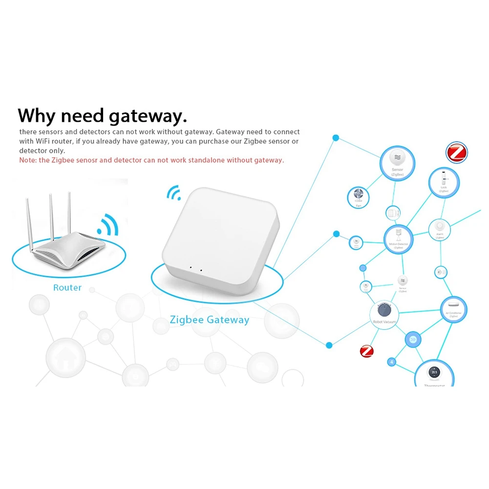 B03B-Tuya Zigbee SOS Pulsante Sensore Allarme Pulsante antipanico di emergenza Allarme Pulsante antipanico di emergenza impermeabile Interruttore Telecomando