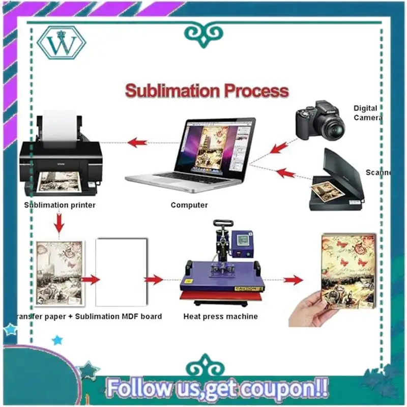 

Premium Sublimation Photo Frame, MDF Sublimation Blank, 2024 Graduation Picture Frame For DIY Photo Sign Wall Frame Poster A Dur