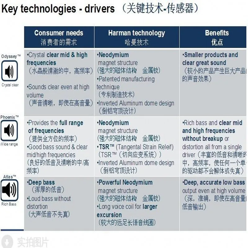 1 個 3 "インチ 4Ω 30 ワットサブウーファースピーカー鋼磁気スピーカー