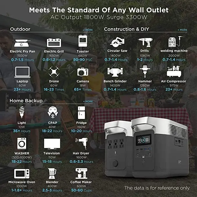 ECOFLOW Portable Power Station DELTAUPS Power Supply 1260Wh Battery Pack w/ 6 AC Outlets for Outdoor Camping RV