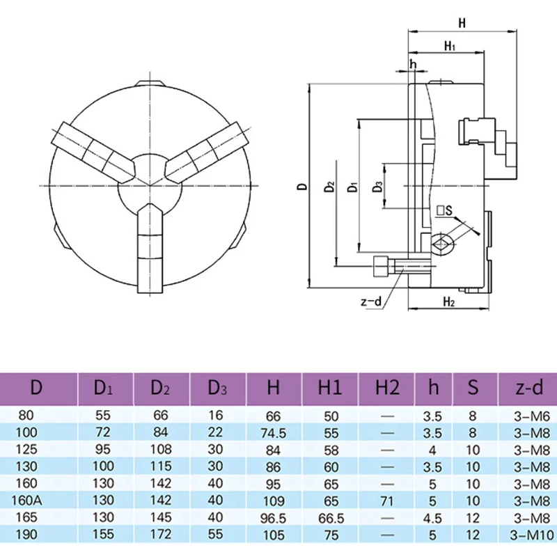 1inch X 8 TPI/M33X3.5 M18 Spindle Thread Flange Back Plate Adapter Wood Lathe Metal Chuck