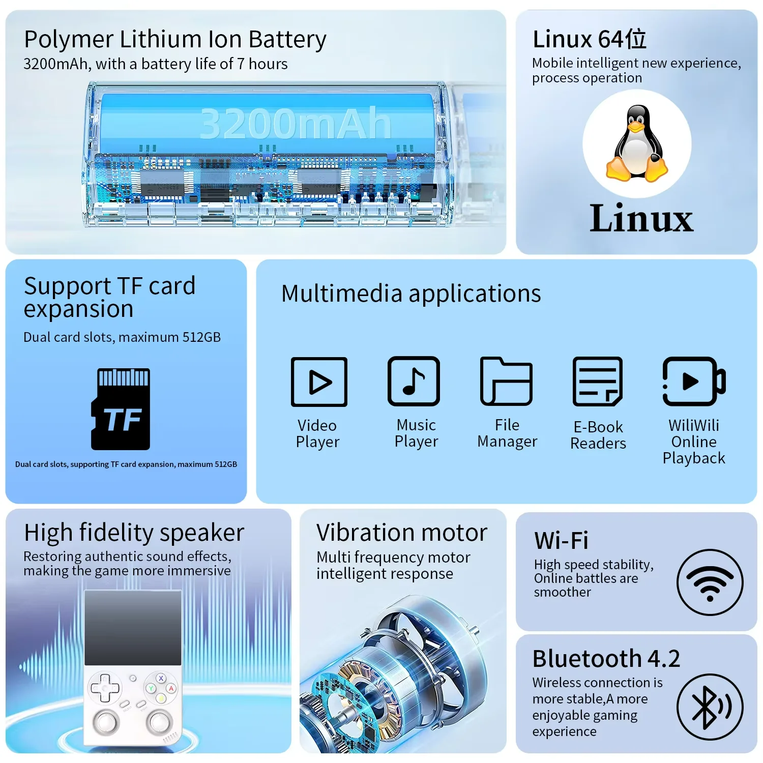Anbernic RG35XX PRO RG 35XXPRO Console di gioco portatile retrò Lettore di videogiochi retrò Linux 64 bit 3.5IPS Screen3200mAh 256G PSP