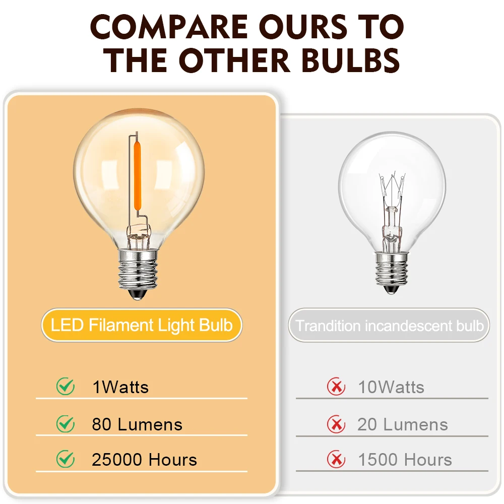 Vintage Globe LED Edison Light Bulbs G40 1W 220V 110V Amber Glass Light Lamps E12 Base Warm White 2200K Living Room Lighting