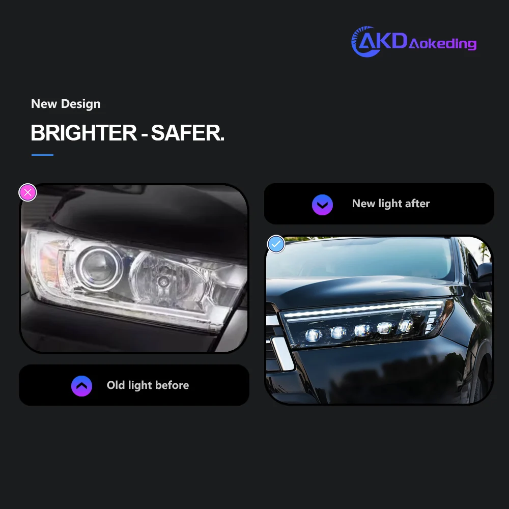 Car Lights for Toyota Highlander LED Headlight 2018-2021 Highlander Head Lamp Drl Projector Lens Automotive Accessories