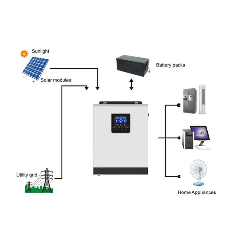 3KVA 2400W Inverter…