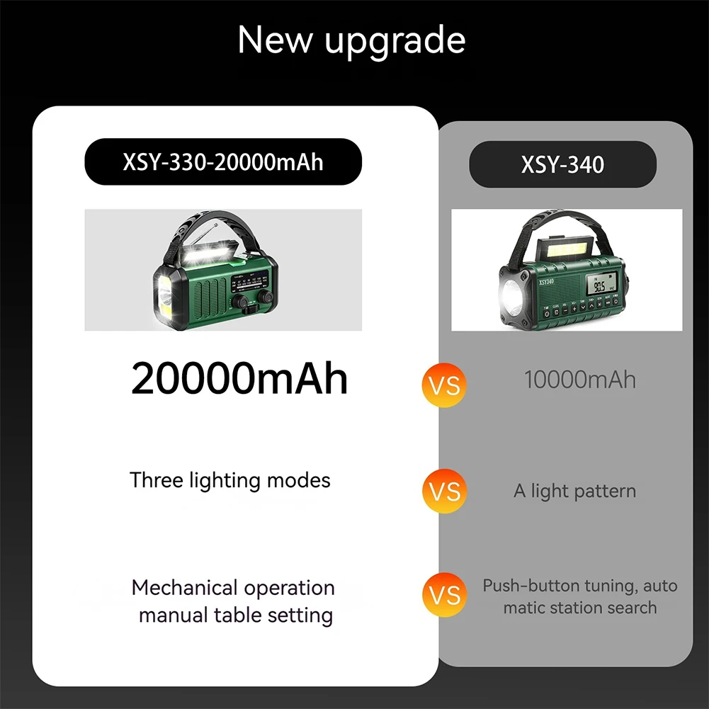

Hand Crank Emergency Radio 20000mAh Portable Weather Radio Solar Radio AM/FM Survival Radio for Outdoor Camping and Emergency