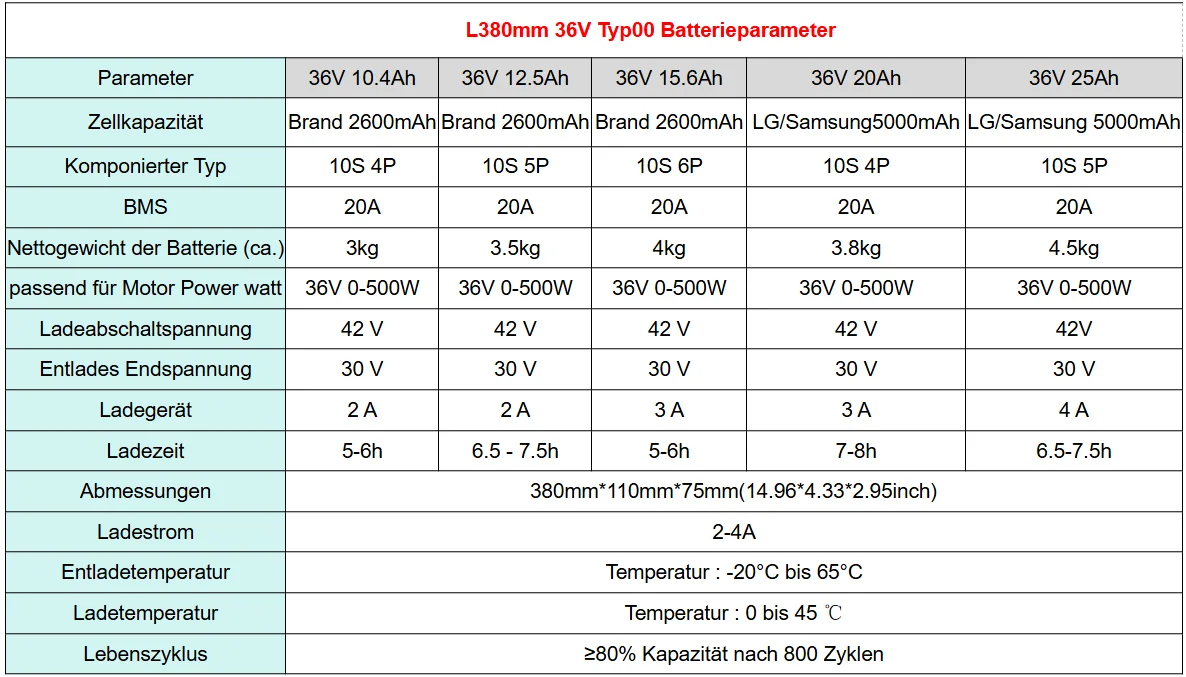 380mm E-Bike-Akku 36V 48V Lithium-Ionen-Akku für Hitway BK3/BK5/BK6/BK8/BK37 COLORWAY BK6 Evercross EK5 Elektrofahrräder – Detail 1