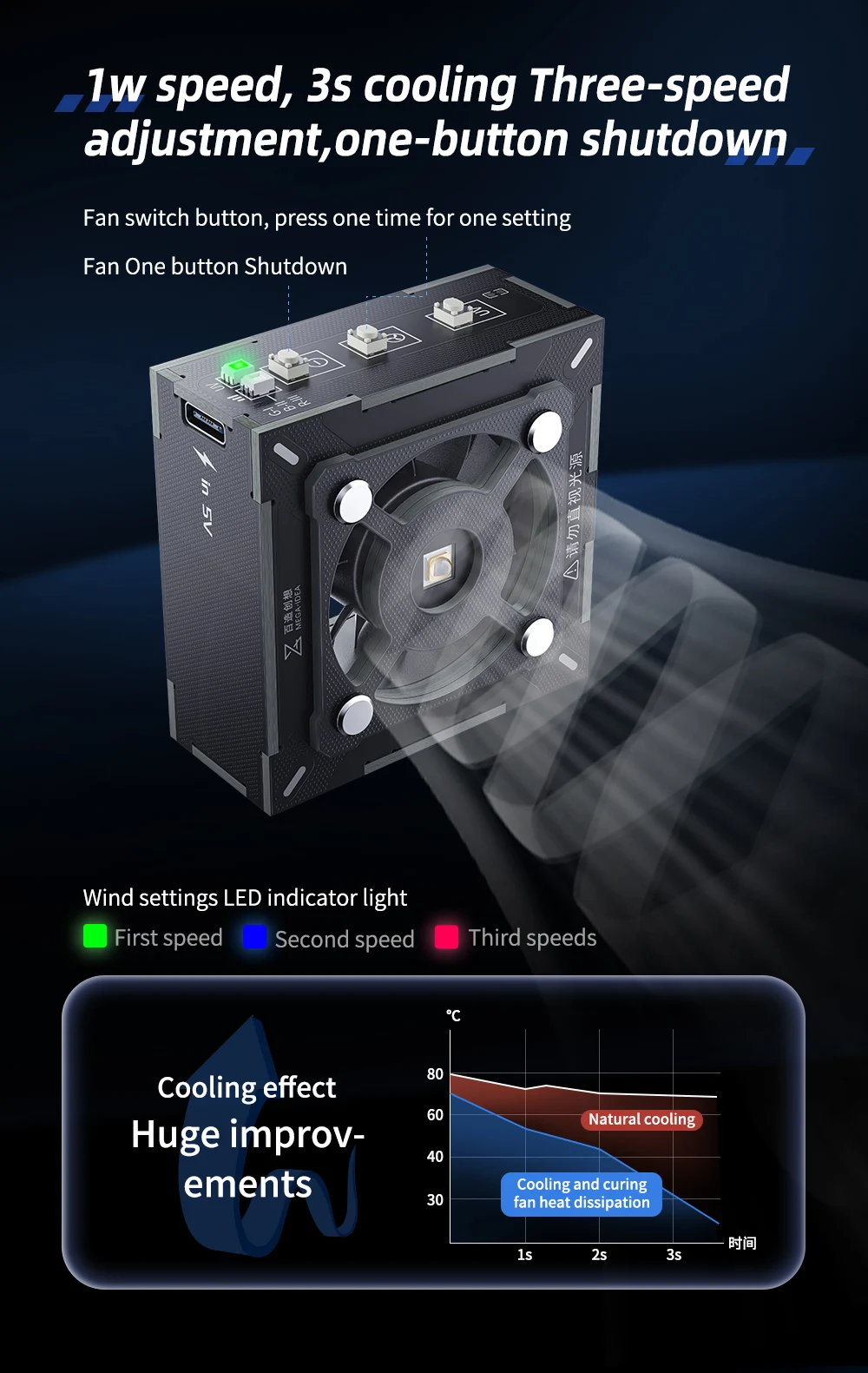 Qianli MEGA-IDEA 3W Turbo Cooling Curing Fan Motherboard Chip Repair Fast Heat Dissipation UV Curing Smoke Exhaust Cooler Fan — zdjęcie 7