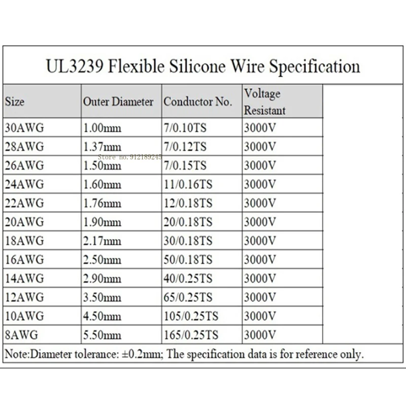 1~5 Meters 3239 Soft Silicone Wire 14-30AWG High Temperature Resistant 3KV Tin Plated Copper High Voltage Cable