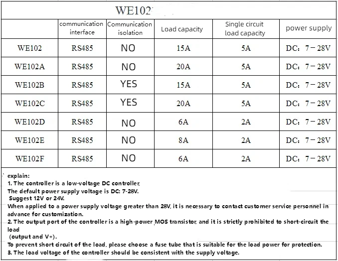 MODBUS Full-color RGB Lamp with Controller RS485 LED Dimming WS2811 Pipeline Lamp RGB Controller
