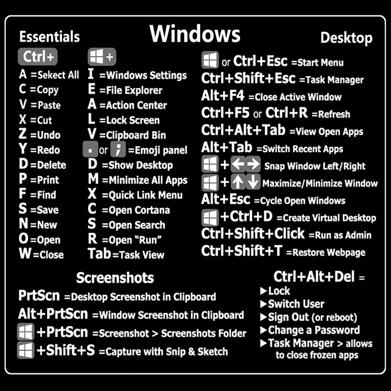 Windows PC Reference Keyboard Computer Shortcut Sticker For Quick Reference Keyboard Guide