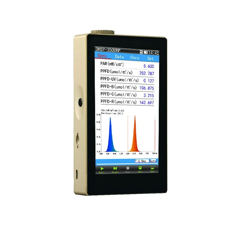 OHSP350P Spectrometers for Plant Illumination Analysis