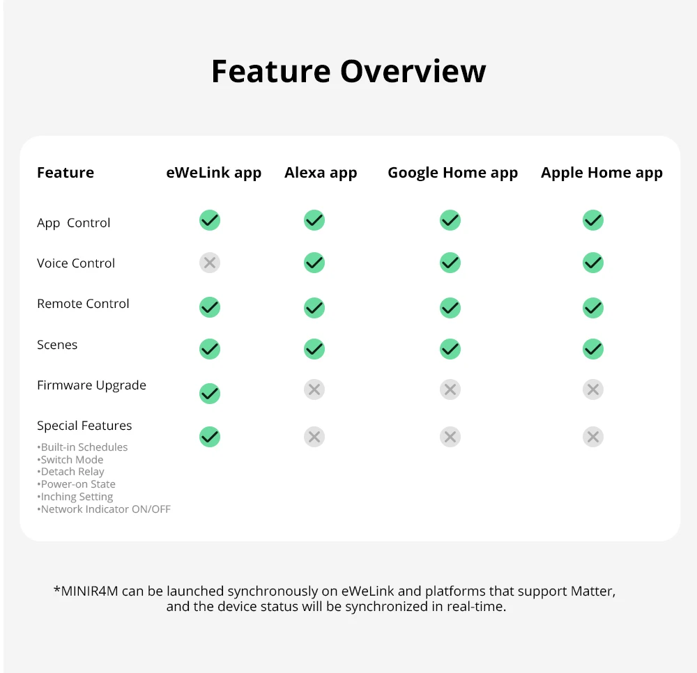SONOFF Mini R4 Matter Switch WiFi extremo interruptor inteligente modo de relé de separación interruptor de encendido-apagado inteligente Minir4m a través de eWelink Alexa Google