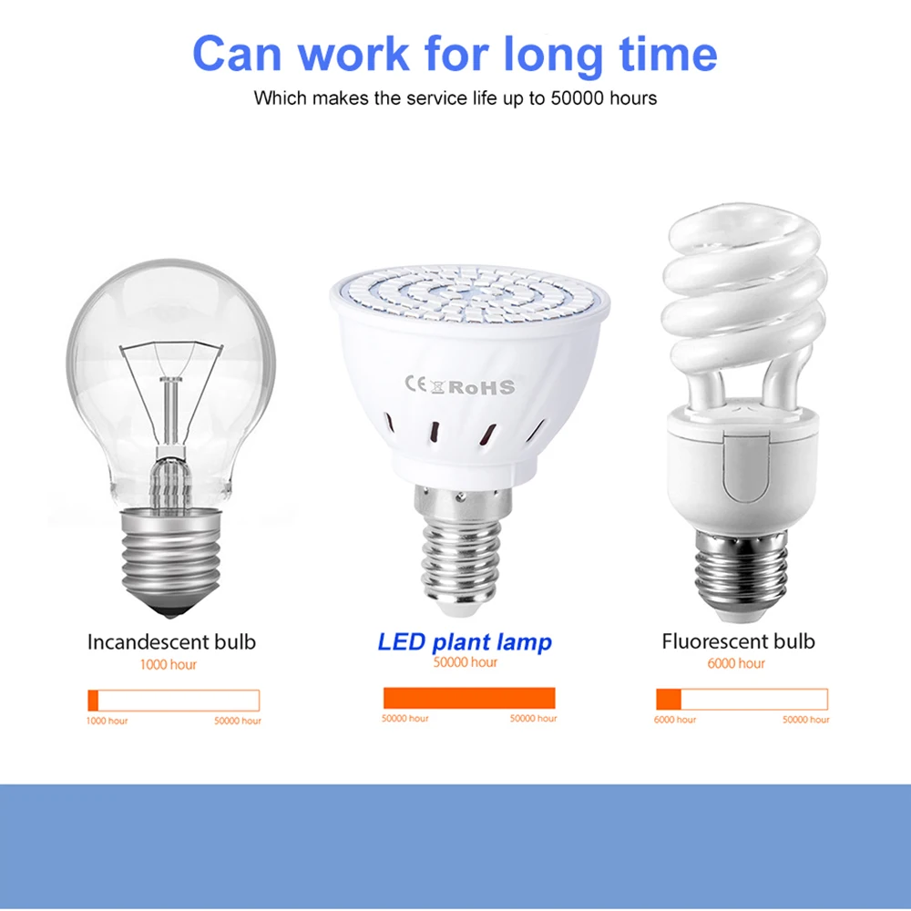 9 واط E27 LED تنمو ضوء E14 220 فولت النباتات ملء مصباح GU10 الأضواء MR16 داخلي زهرة بوعاء الخضار تنمو صندوق زراعة الإضاءة #3