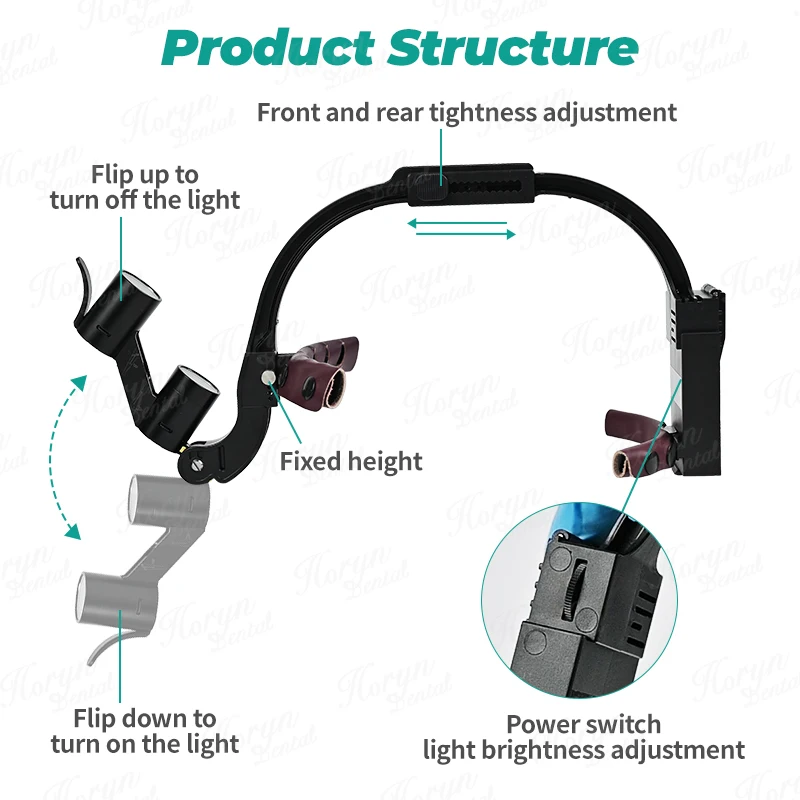 Dental 5W LED Headlight Binocular Loupes Dentist Headband Adjustable Bracket Surgery Medical Binocular Magnifying Glass