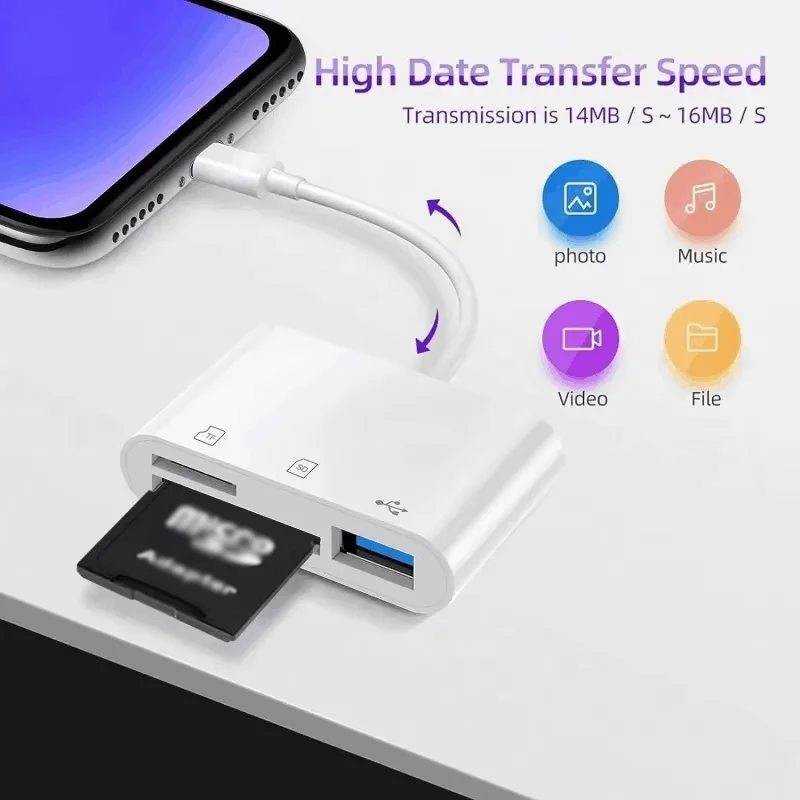 3-IN-1 TypeC To SD/TF Card Reader OTG USB Port Adapter for high-speed transfer,