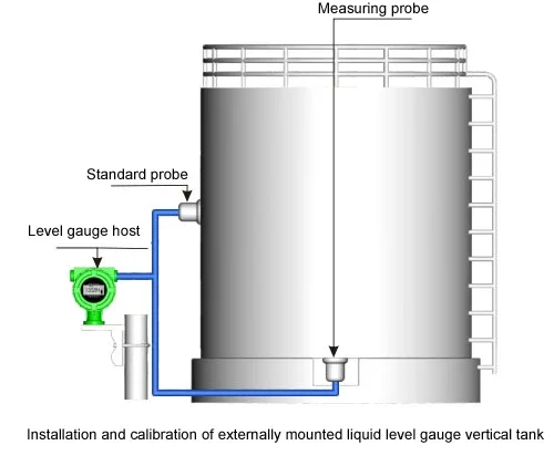 lpg level gauge propane tank gauge level indicator lpg tank level transmitter