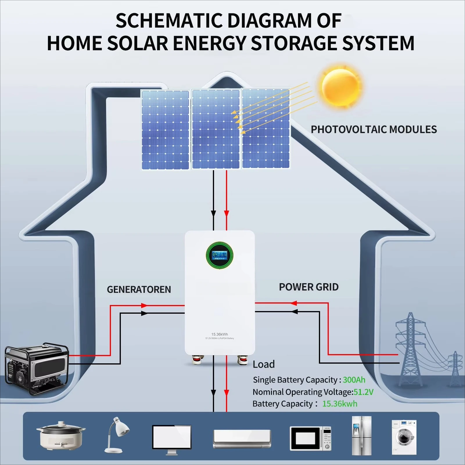 IP65 مقاوم للماء 51.2 فولت 314ah 16KWH Lifepo4 بطاريات ليثيوم أيون مثبتة على الحائط
