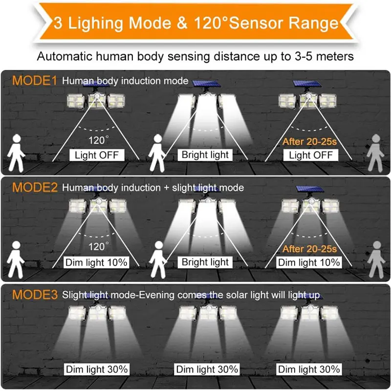 Lâmpada solar impermeável com controle remoto, lâmpada de segurança de inundação ao ar livre luz solar parede sconce holofotes para decoração do jardim